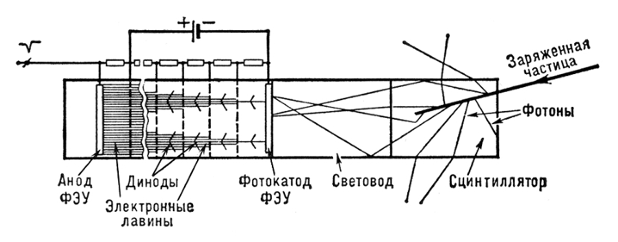 Большая Советская Энциклопедия (СЦ) - i010-001-283371539.jpg