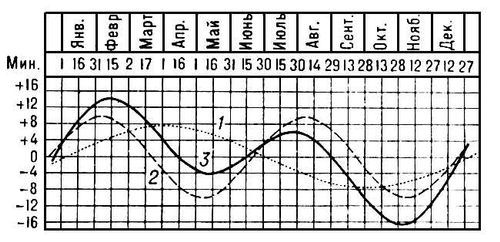 Большая Советская Энциклопедия (УР) - i010-001-260109925.jpg