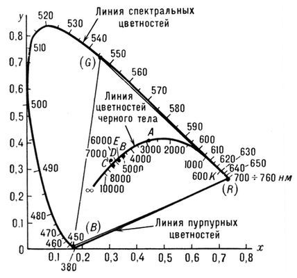 Большая Советская Энциклопедия (ЦВ) - i010-001-266265261.jpg