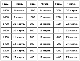 Христос - t1_2.png