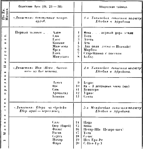Христос - iii1.png