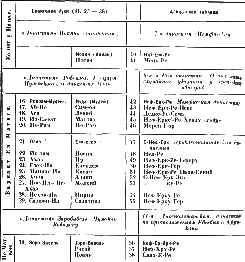 Христос - iii3.png