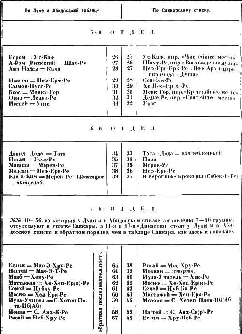 Христос - iii5.png