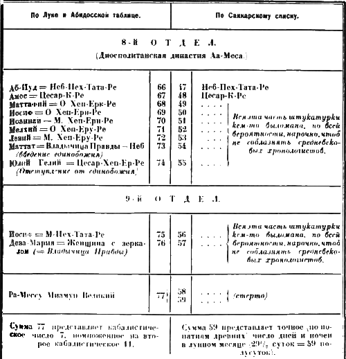 Христос - iii6.png