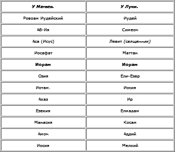 Христос - t3_25.png