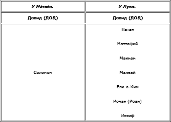 Христос - t3_26.png