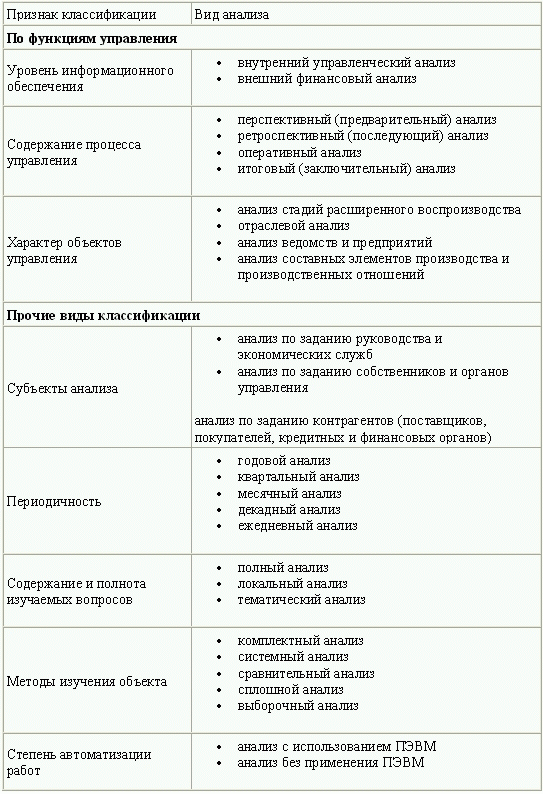 Анализ финансово-хозяйственной деятельности - i_001.png