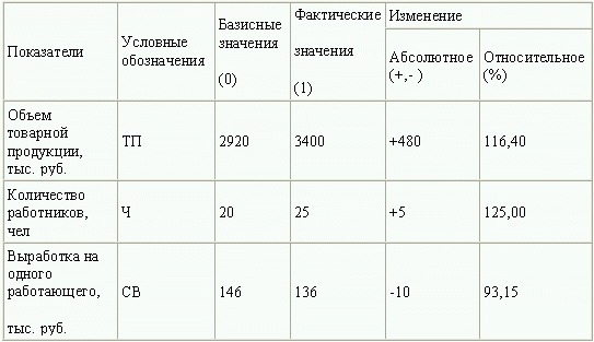 Анализ финансово-хозяйственной деятельности - i_017.png