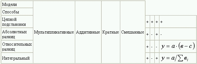 Анализ финансово-хозяйственной деятельности - i_034.png