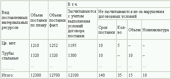 Анализ финансово-хозяйственной деятельности - i_064.png