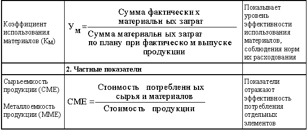 Анализ финансово-хозяйственной деятельности - i_077.png
