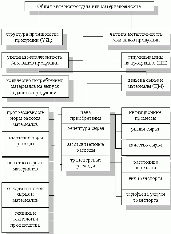 Анализ финансово-хозяйственной деятельности - i_080.png