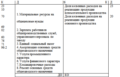 Бухучет, налогообложение, управленческий учет: самоучитель - i_040.png