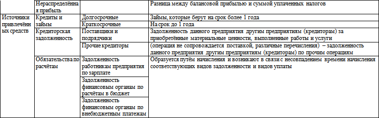 Бюджетирование: самоучитель - i_004.png