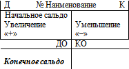 Бюджетирование: самоучитель - i_005.png