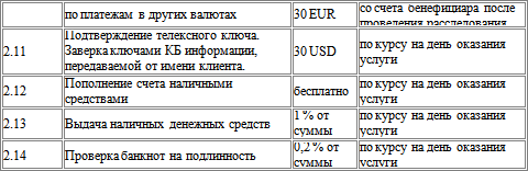 Бюджетирование: самоучитель - i_012.png