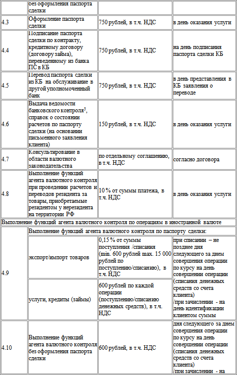 Бюджетирование: самоучитель - i_017.png