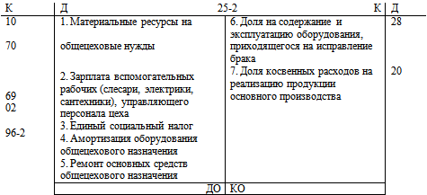 Бюджетирование: самоучитель - i_039.png