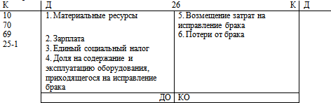 Бюджетирование: самоучитель - i_041.png