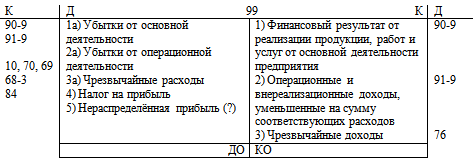 Бюджетирование: самоучитель - i_042.png