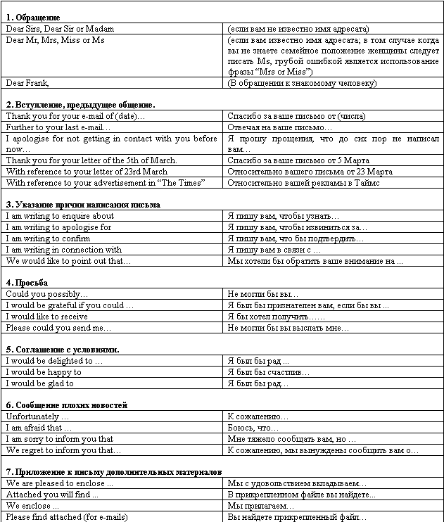 Деловой английский: бизнес-курс английского языка - _01.png