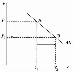 Деньги. Кредит. Банки: конспект лекций - i_008.png