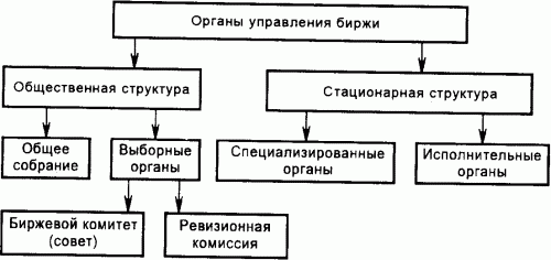 Как играть на российских биржах - _06.png