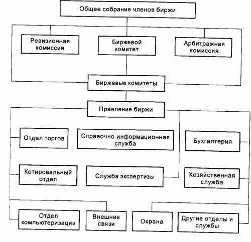 Как играть на российских биржах - _07.png