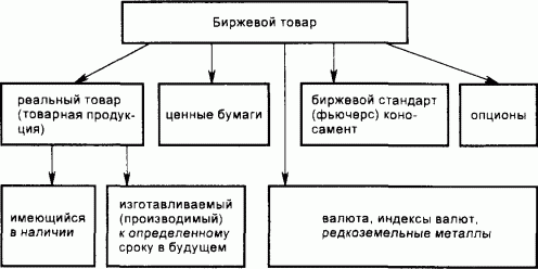 Как играть на российских биржах - _10.png
