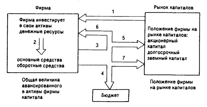 Корпоративные финансы - i_001.png