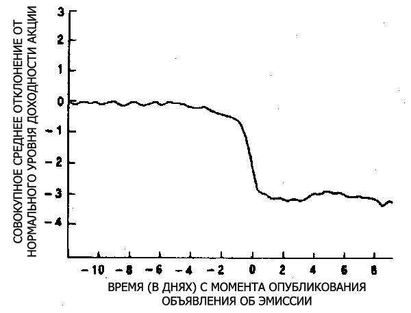 Корпоративные финансы - i_003.png