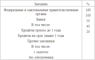 Кредитная политика банков: цели, элементы и особенности формирования (на примере коммерческого банка) - i_001.png