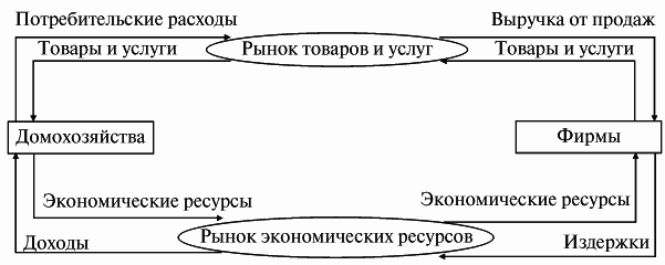 Маркетинг: конспект лекций - i_001.png