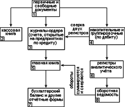 Мастер продаж. Самоучитель - i_007.png