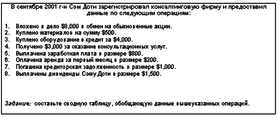 Международный учет (МСФО) - shema3_1.png