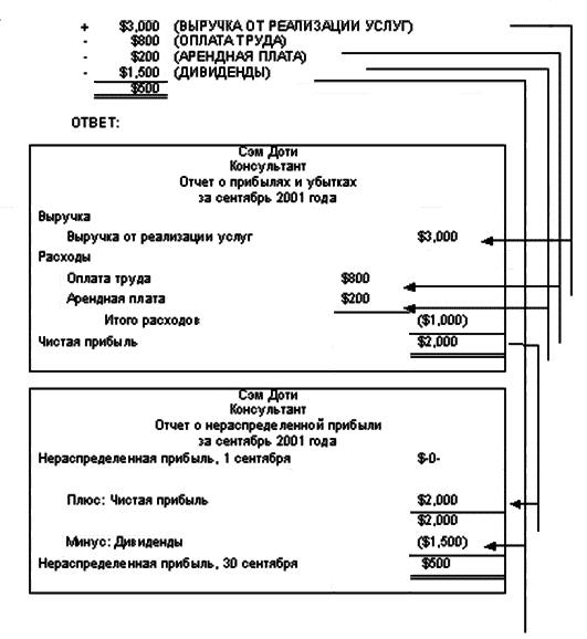 Международный учет (МСФО) - shema3_3.png