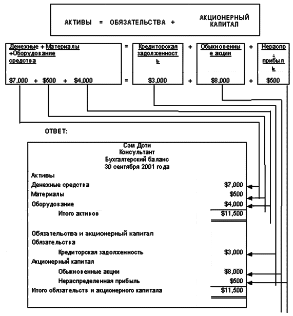 Международный учет (МСФО) - shema3_4.png