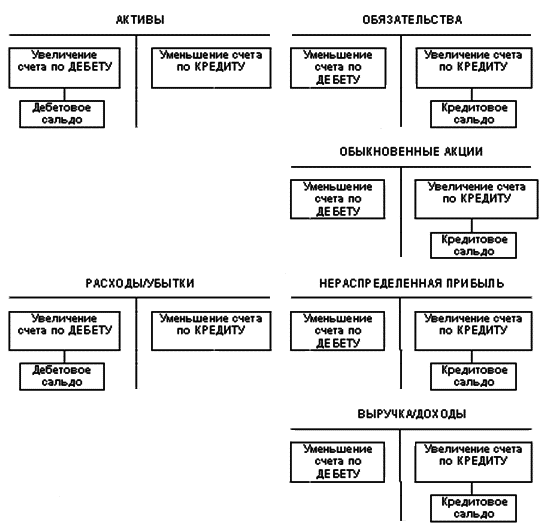 Международный учет (МСФО) - shema4_1.png
