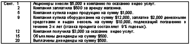 Международный учет (МСФО) - shema6_1.png