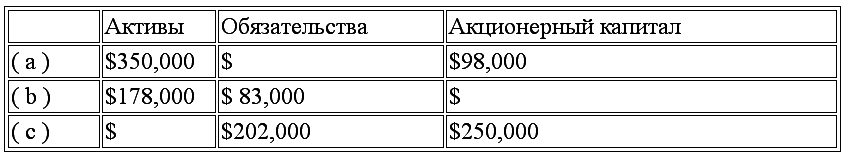 Международный учет (МСФО) - tab29.png