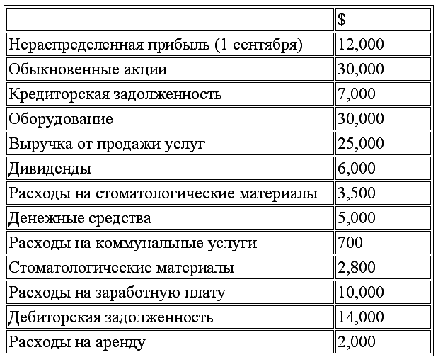 Международный учет (МСФО) - tab31.png