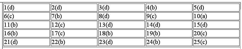 Международный учет (МСФО) - tab35.png