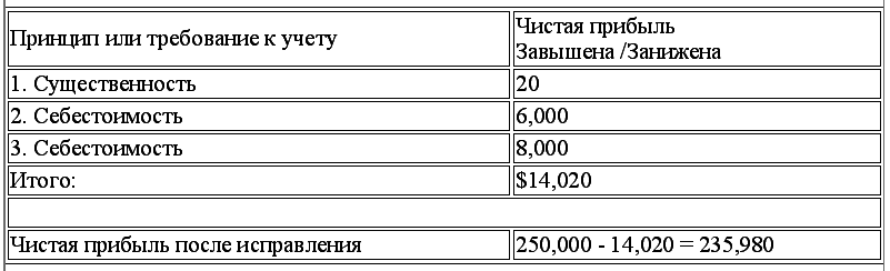 Международный учет (МСФО) - tab36.png