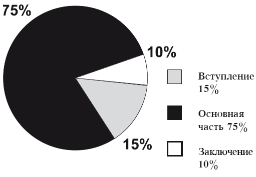 Искусство презентации за 30 минут - i_009.png
