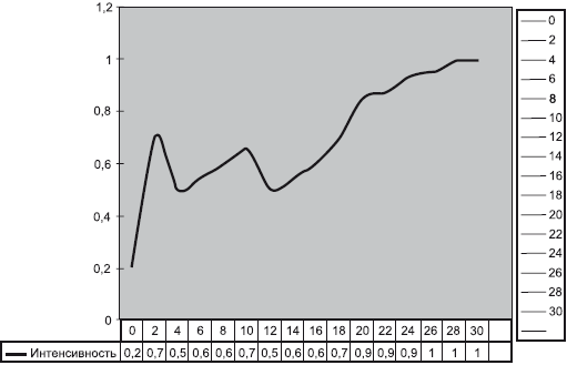 Искусство презентации за 30 минут - i_010.png