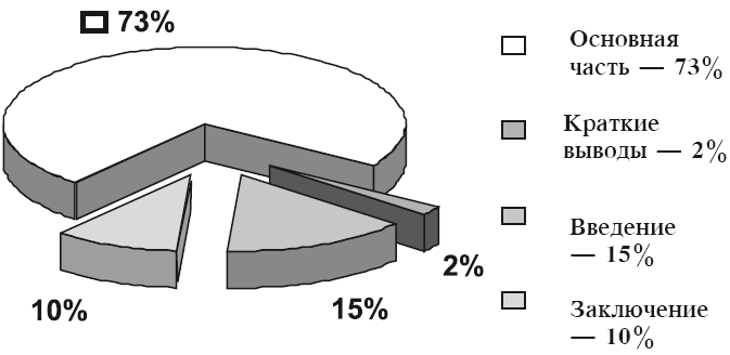 Искусство презентации за 30 минут - i_011.png