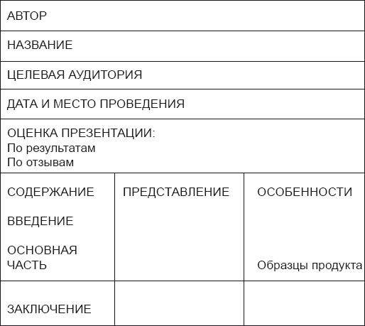 Искусство презентации за 30 минут - i_013.png