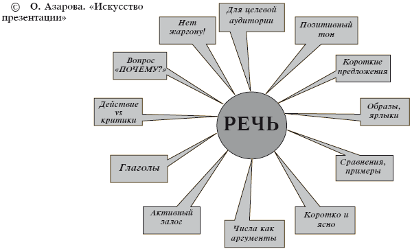 Искусство презентации за 30 минут - i_014.png