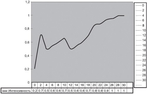 Маленькие хитрости большого бизнеса - i_010.png