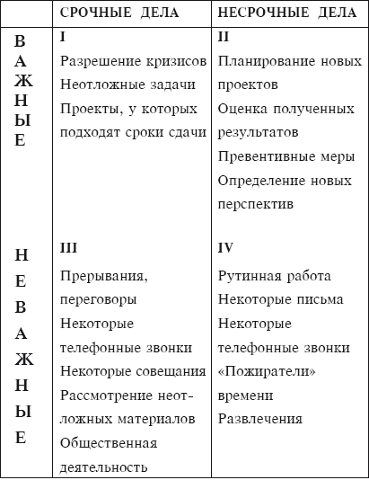 Тайм-менеджмент за 30 минут - i_008.png